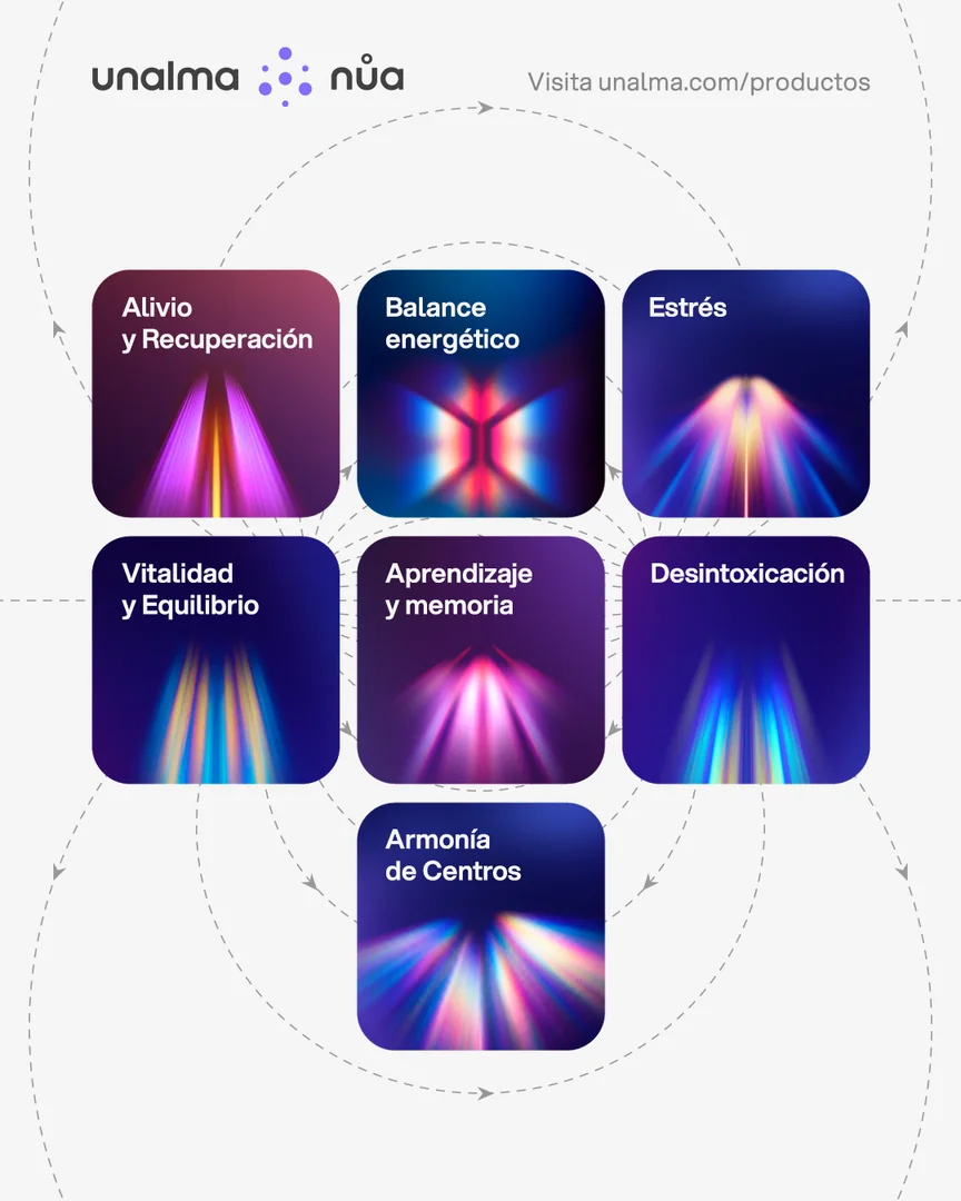 Los siete programas de nůa: alivio, balance energético, estrés, vitalidad, aprendizaje, desintoxicación y armonía